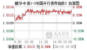 025947基金盘中实时估值图