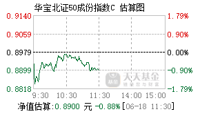 025955基金盘中实时估值图