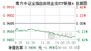 025958基金盘中实时估值图