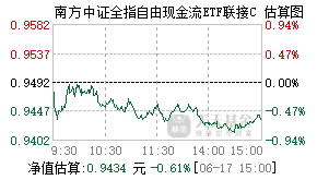 025959基金盘中实时估值图