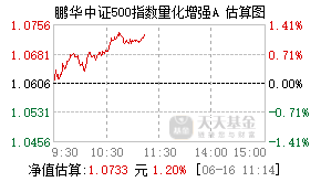 025982基金盘中实时估值图