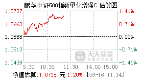 025983基金盘中实时估值图