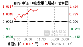 025984基金盘中实时估值图
