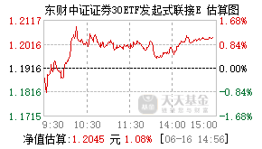 026020基金盘中实时估值图