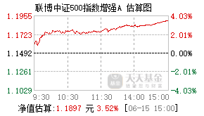 026059基金盘中实时估值图