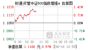 026083基金盘中实时估值图