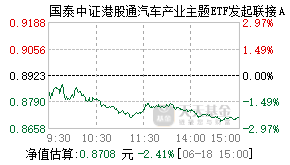 026091基金盘中实时估值图