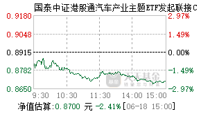 026092基金盘中实时估值图