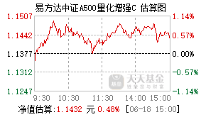 026094基金盘中实时估值图