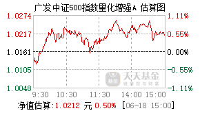 026109基金盘中实时估值图