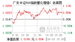 026110基金盘中实时估值图