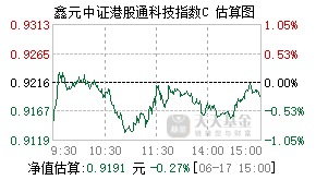 026114基金盘中实时估值图