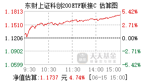 026118基金盘中实时估值图