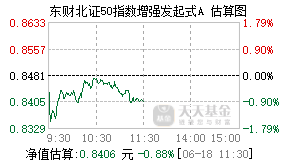 026119基金盘中实时估值图