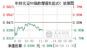 026120基金盘中实时估值图