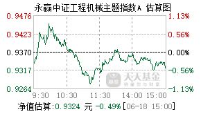 026129基金盘中实时估值图