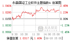 026131基金盘中实时估值图