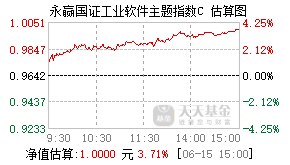 026132基金盘中实时估值图