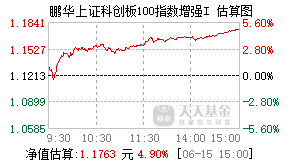 026149基金盘中实时估值图