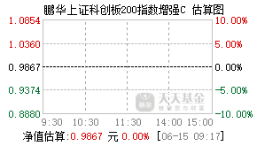 026159基金盘中实时估值图