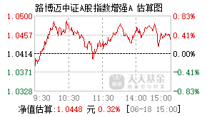 026175基金盘中实时估值图