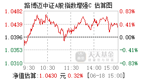 026176基金盘中实时估值图