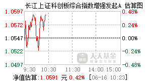 026179基金盘中实时估值图