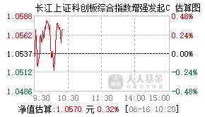 026180基金盘中实时估值图