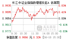 026183基金盘中实时估值图