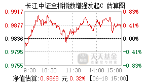 026184基金盘中实时估值图