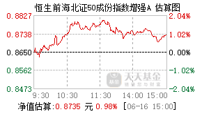 026185基金盘中实时估值图