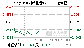 026207基金盘中实时估值图