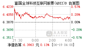 026228基金盘中实时估值图