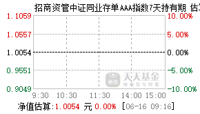 026229基金盘中实时估值图