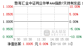 026232基金盘中实时估值图