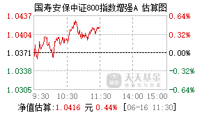 026255基金盘中实时估值图