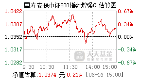 026256基金盘中实时估值图