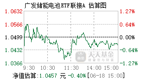 026265基金盘中实时估值图