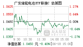 026266基金盘中实时估值图