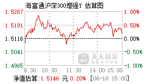 026275基金盘中实时估值图