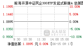 026295基金盘中实时估值图