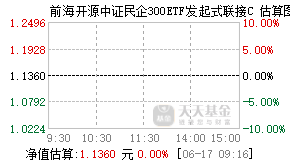 026296基金盘中实时估值图