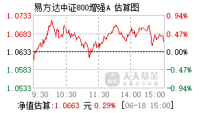 026359基金盘中实时估值图