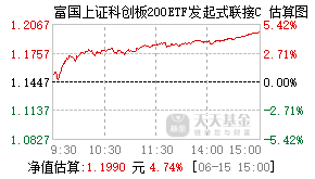 026370基金盘中实时估值图