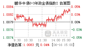 026373基金盘中实时估值图