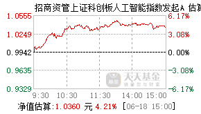 026388基金盘中实时估值图