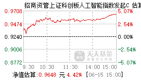 026389基金盘中实时估值图