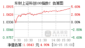 026419基金盘中实时估值图
