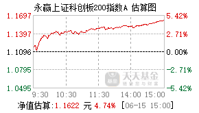 026428基金盘中实时估值图