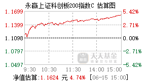 026429基金盘中实时估值图